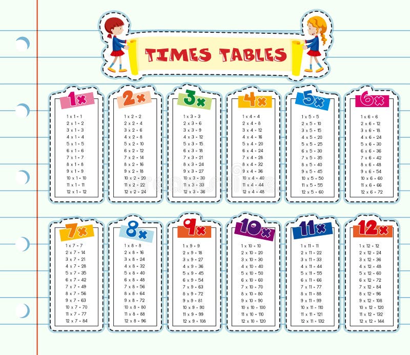 Tables de périodes sur la ligne papier illustration stock Tables de périodes sur la ligne papier illustration stock
