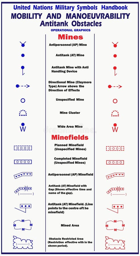 Infographics about military tactics. Vector illustration. Set of military graphic and tactical icons. royalty free illustration