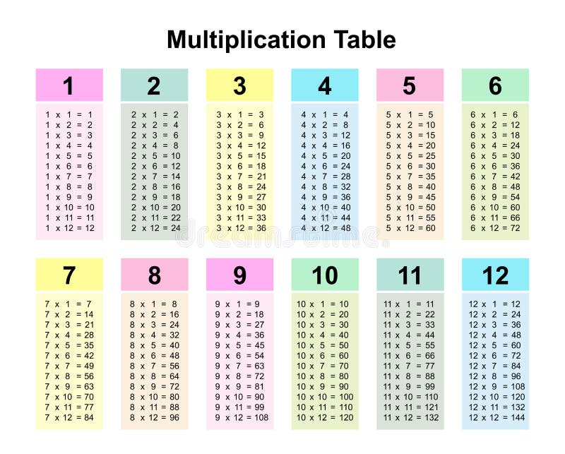Tafel van vermenigvuldiginggrafiek of tafel van vermenigvuldiging voor het drukken geschikte vector vector illustratie Tafel van vermenigvuldiginggrafiek of tafel van vermenigvuldiging voor het drukken geschikte vector vector illustratie