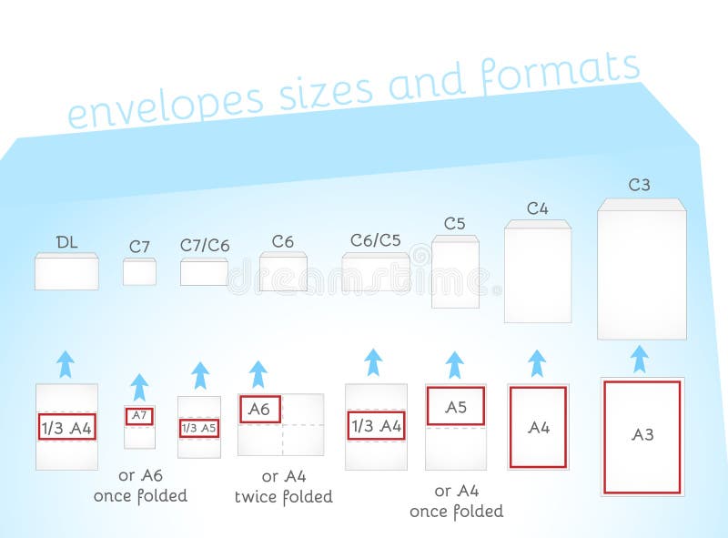 Tamanhos E Formatos Do Envelope Ilustração do Vetor Ilustração de