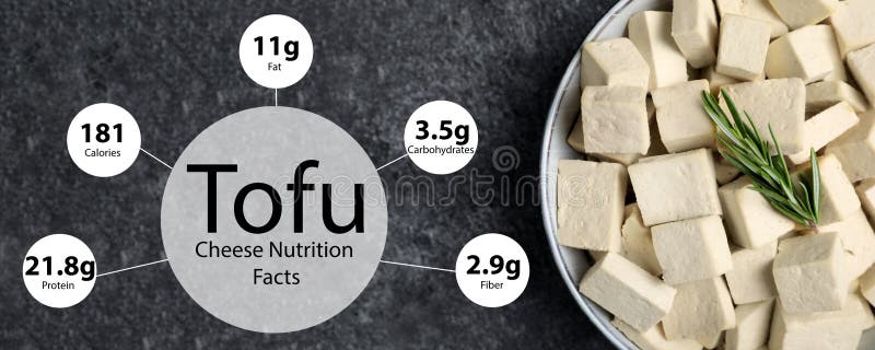 Tasty Tofu and Information about Its Nutrition Facts on Grey Background