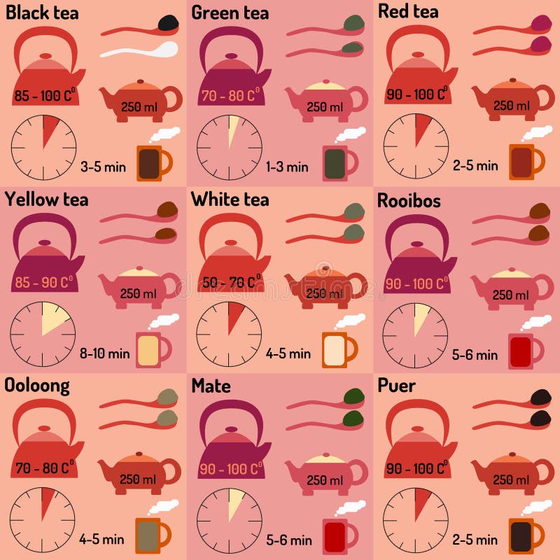 Tea Infographic, How To Make Tea Stock Illustration Illustration of welding, drink 55347021