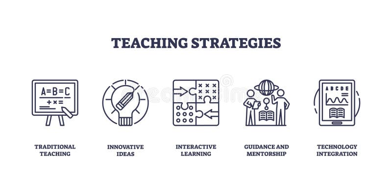 Teaching strategies icons outline showing traditional teaching, interactive learning, and... stock illustration