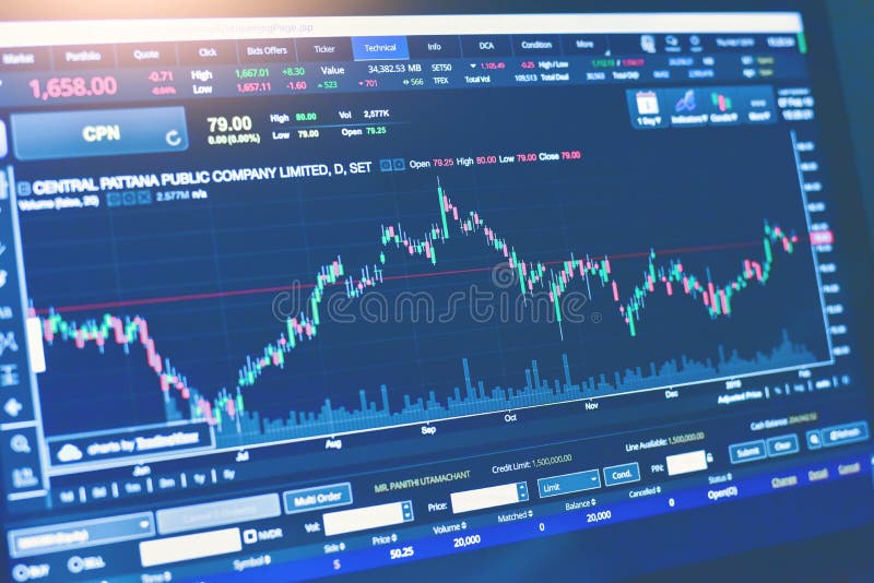 Technical Chart Patterns for Stock Analysis stock image
