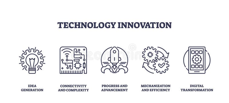 Technology innovation icons outline key concepts like idea generation, connectivity,... royalty free illustration