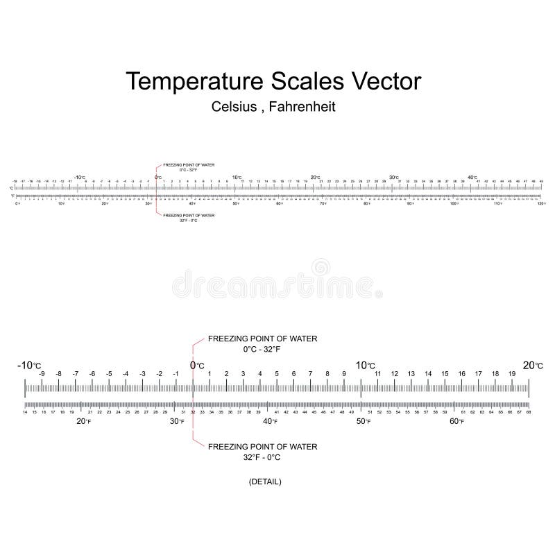 Fahrenheit Celsius Comparison Chart