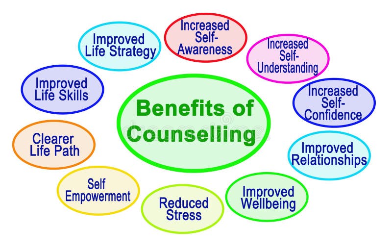 Onelife Counseling