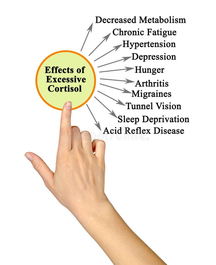 Test de cortisol, image conceptuelle Photo Stock - Alamy