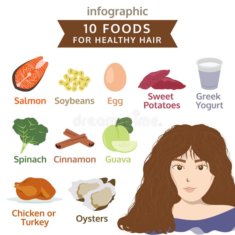 30 Best and Worst Foods for Hair Growth  Eat This Not That