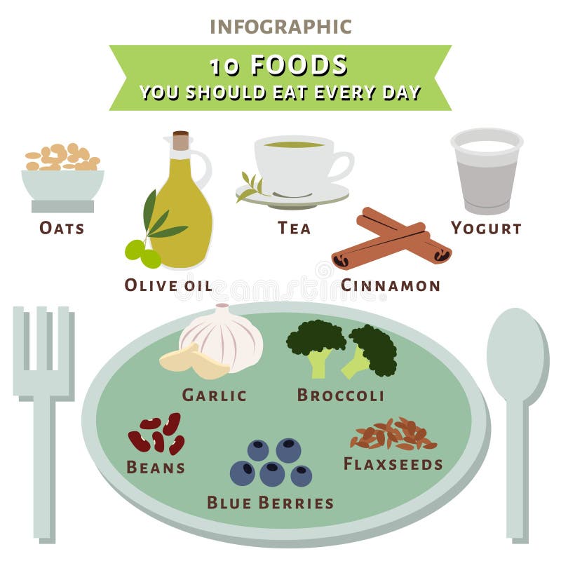 Ten Foods You Should Eat Every Day Infographic Vector Stock Vector