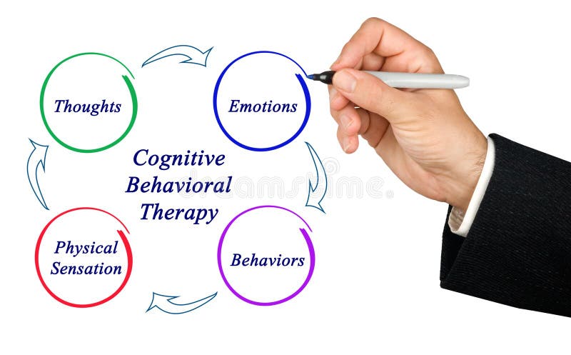 terapia Conoscitivo-comportamentistica