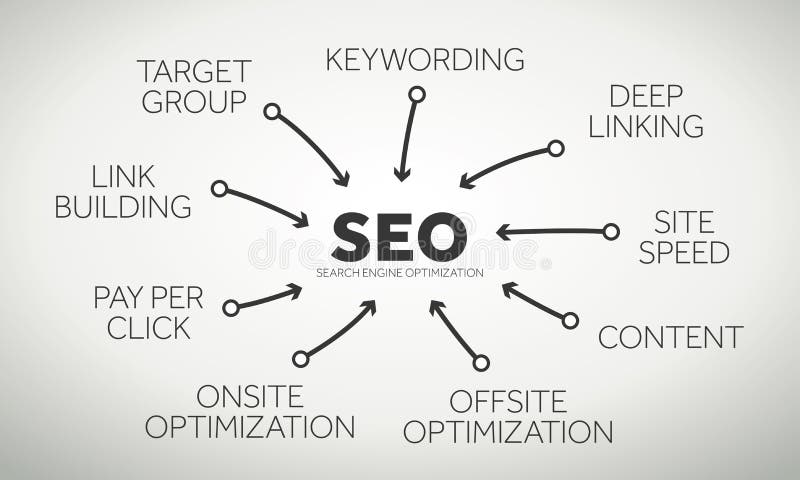 Relevant terms and connections in the seo - search engine optimization - business. Relevant terms and connections in the seo - search engine optimization - business