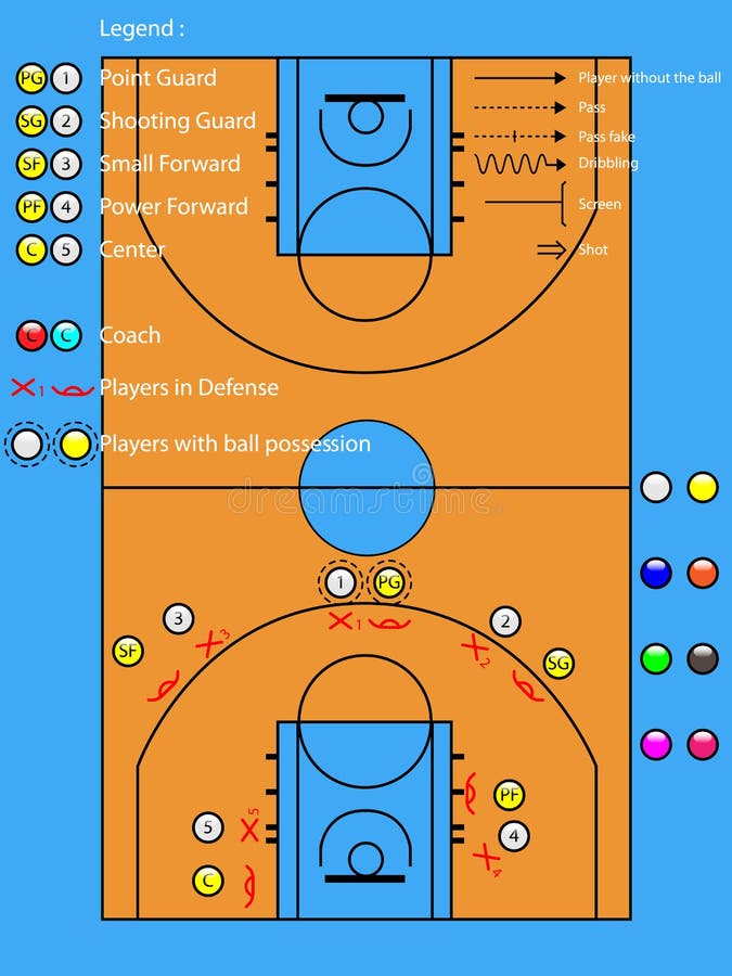 Basketball Evolution: BASKET : LES RÈGLES DU JEU