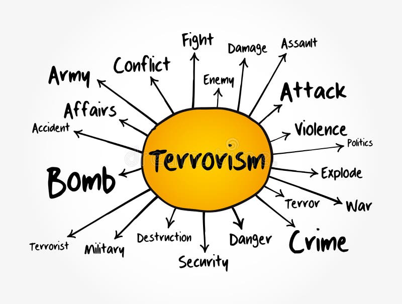 Terrorism mind map flowchart stock illustration