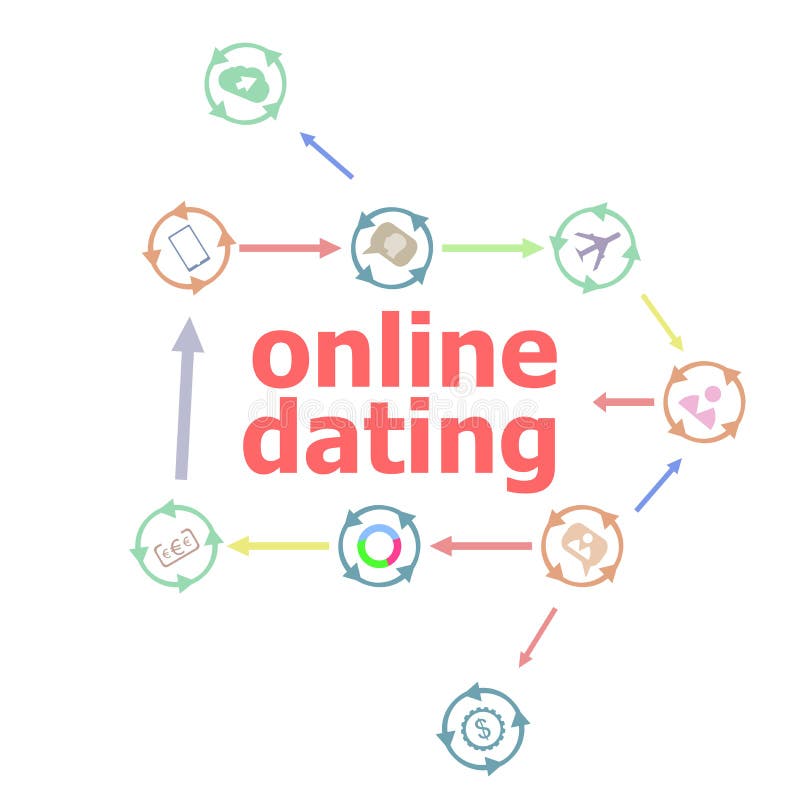 free dating online via the internet