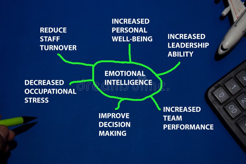 Texto de inteligencia emocional con palabras clave aisladas en fondo azul. concepto de gráfico o mecanismo