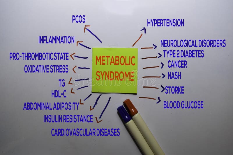 Texto del método del síndrome metabólico con palabras clave aisladas en el fondo de la pizarra blanca Concepto de gráfico o mecan