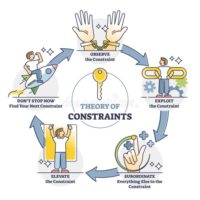 introduction to theory of constraints