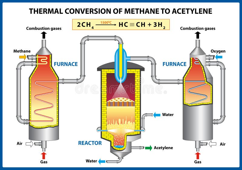 Acetylene Conversion Chart