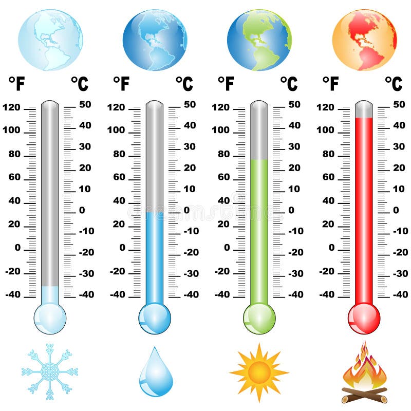 Illustration of a thermometer scale of global warming the earth. Illustration of a thermometer scale of global warming the earth.