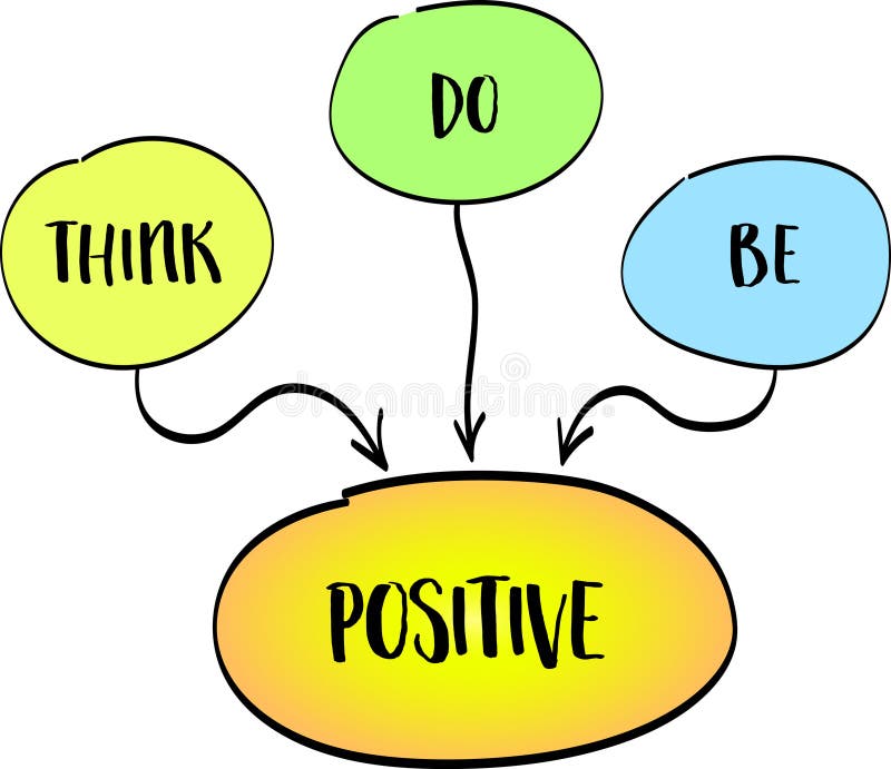 Think, do, be positive - personal development concept stock illustration