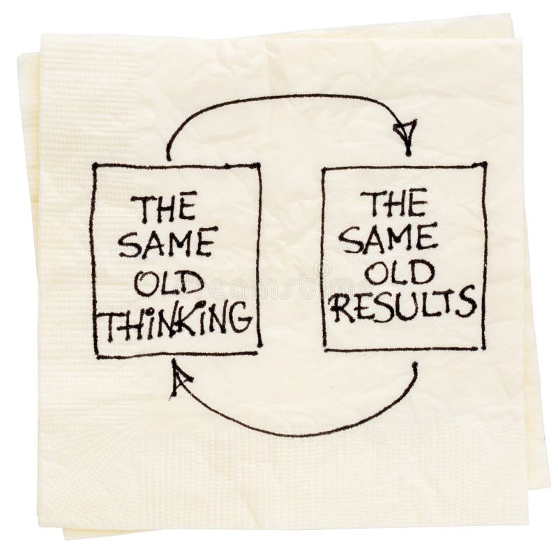 Thinking and results feedback loop