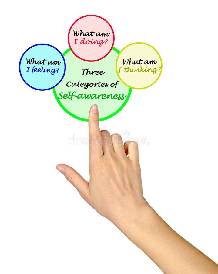 Categories Of Self Awareness Stock Image Image Of Diagram Hand categories-of-self-awareness-stock-image-image-of-diagram-hand