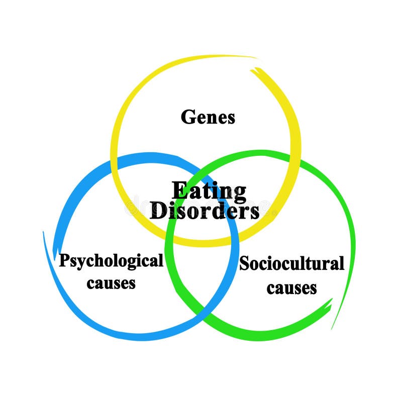 Eating Disorders and Its Treatment Blank Brochure Layout Design Stock