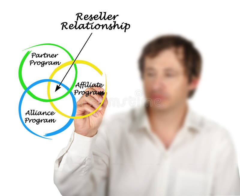 Kinds of Reseller Relationship Stock Photo Image of three