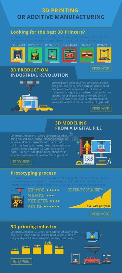 Tillsats som tillverkar 3D som skrivar ut Infographic royaltyfri illustrationer Tillsats som tillverkar 3D som skrivar ut Infographic royaltyfri illustrationer