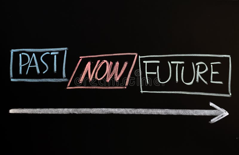 Time concept of past, present and future written on a blackboard