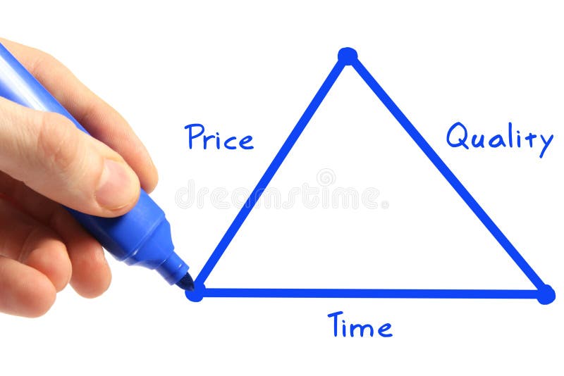 Triangle of time, price and quality. Triangle of time, price and quality