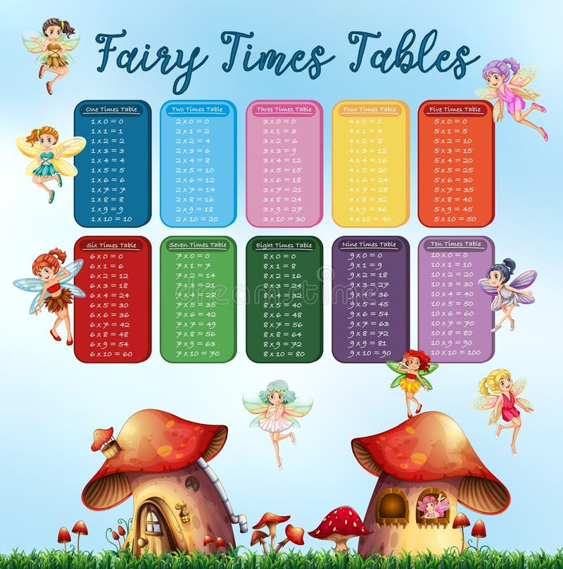 8x Table Chart