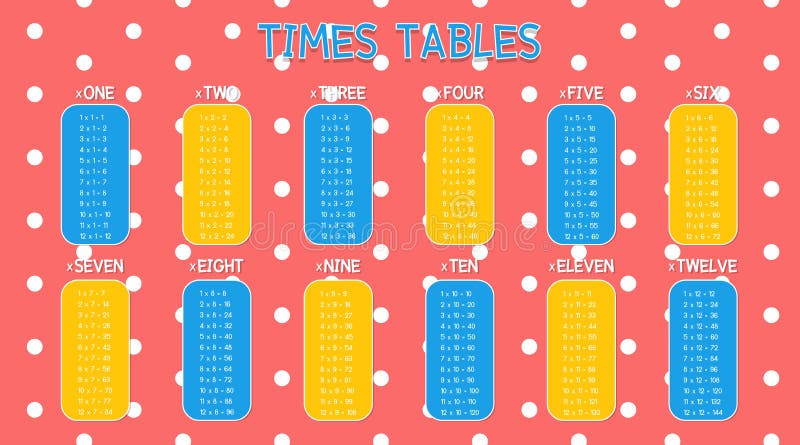 Colorful Multiplication Tables Poster Stock Vector Illustration Of