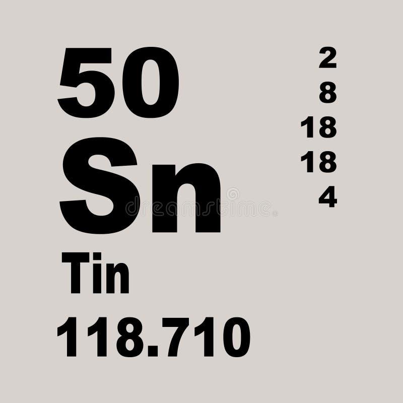 tin element on periodic table