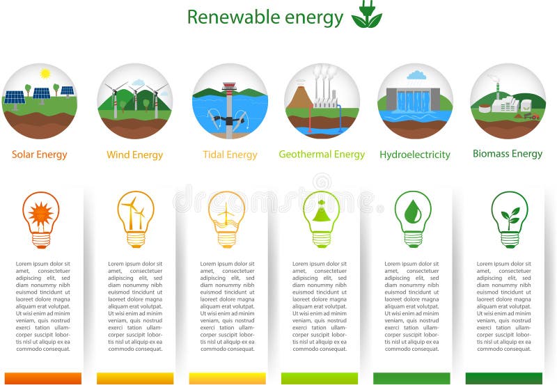 Tipi dell'energia rinnovabile