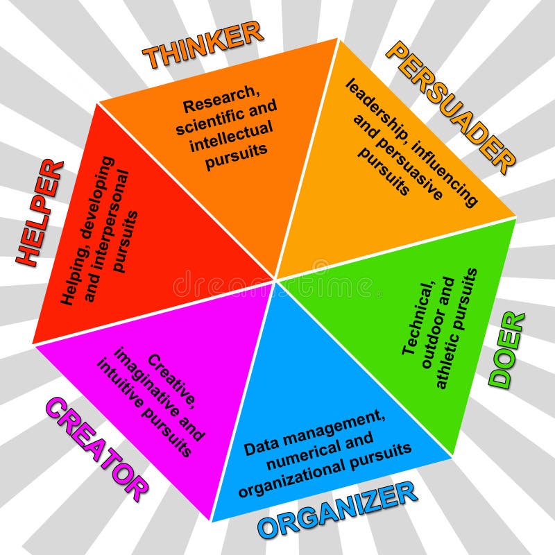 Tipi di personalità royalty illustrazione gratis Tipi di personalità royalty illustrazione gratis