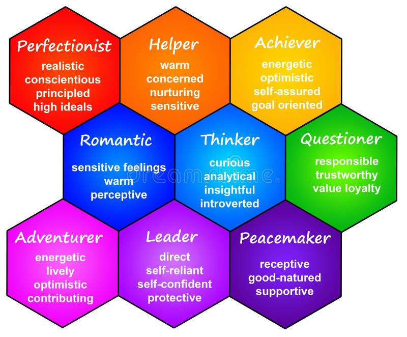 Tipi di personalità royalty illustrazione gratis Tipi di personalità royalty illustrazione gratis