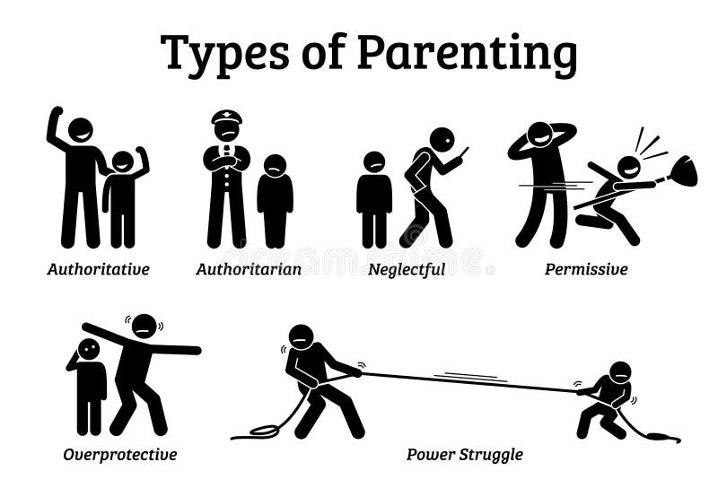 Tipi di stili di parenting royalty illustrazione gratis Tipi di stili di parenting royalty illustrazione gratis