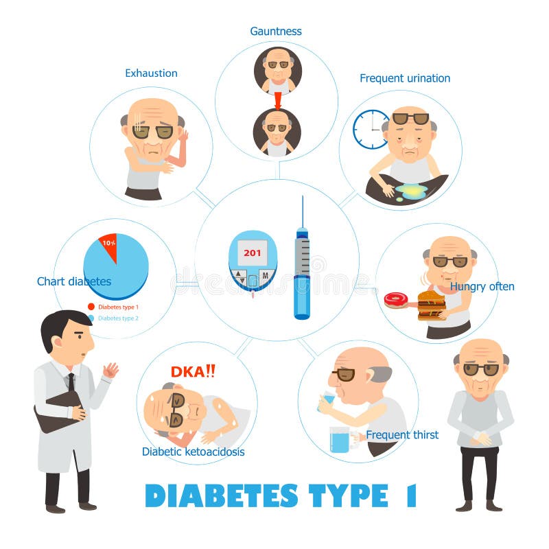 Diabetes tipo 1 ilustração royalty free