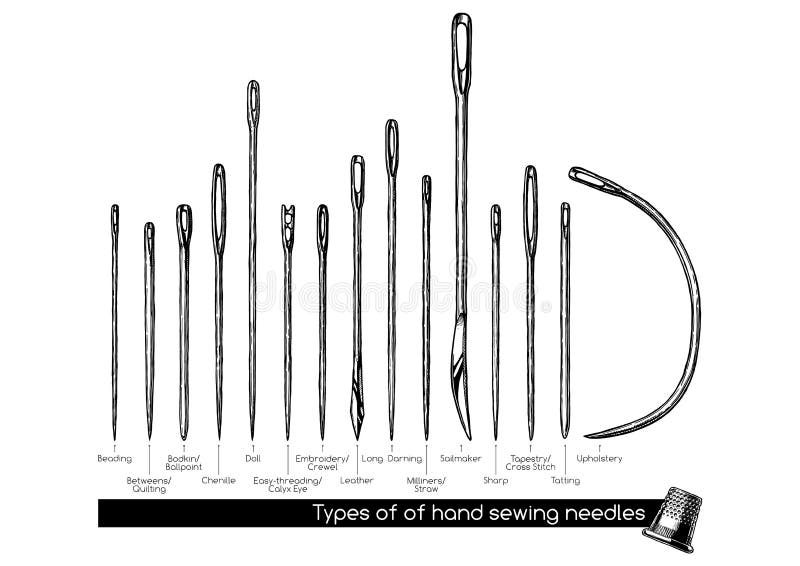 Tipos De Agujas De Costura De La Mano Ilustración del Vector