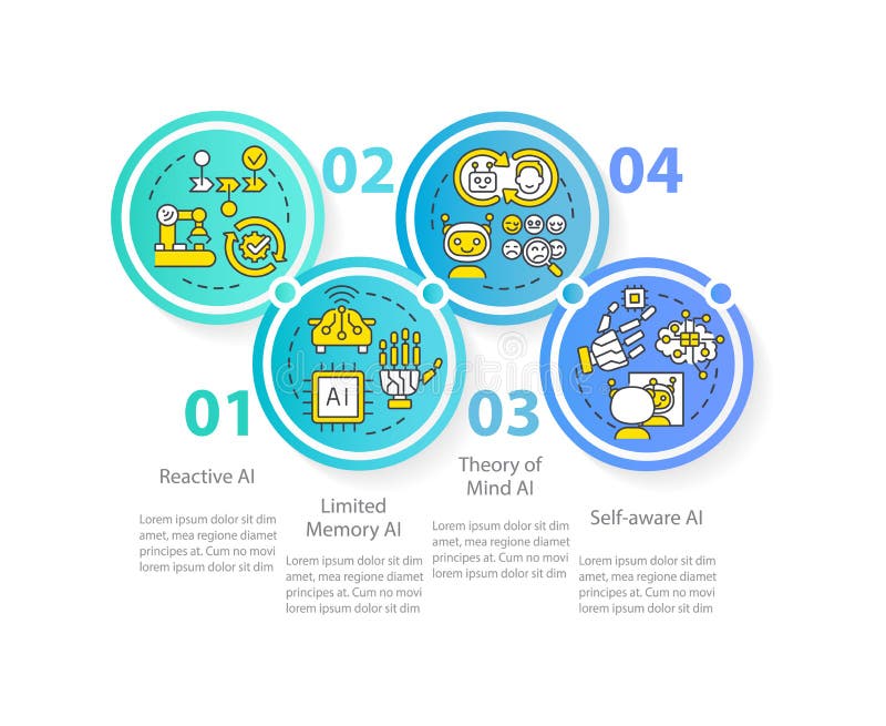 Tipos de plantilla infográfica de círculo azul de inteligencia artificial stock de ilustración