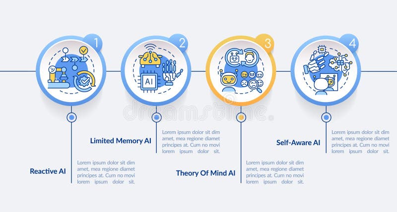 Tipos de plantilla infográfica de círculo de inteligencia artificial stock de ilustración