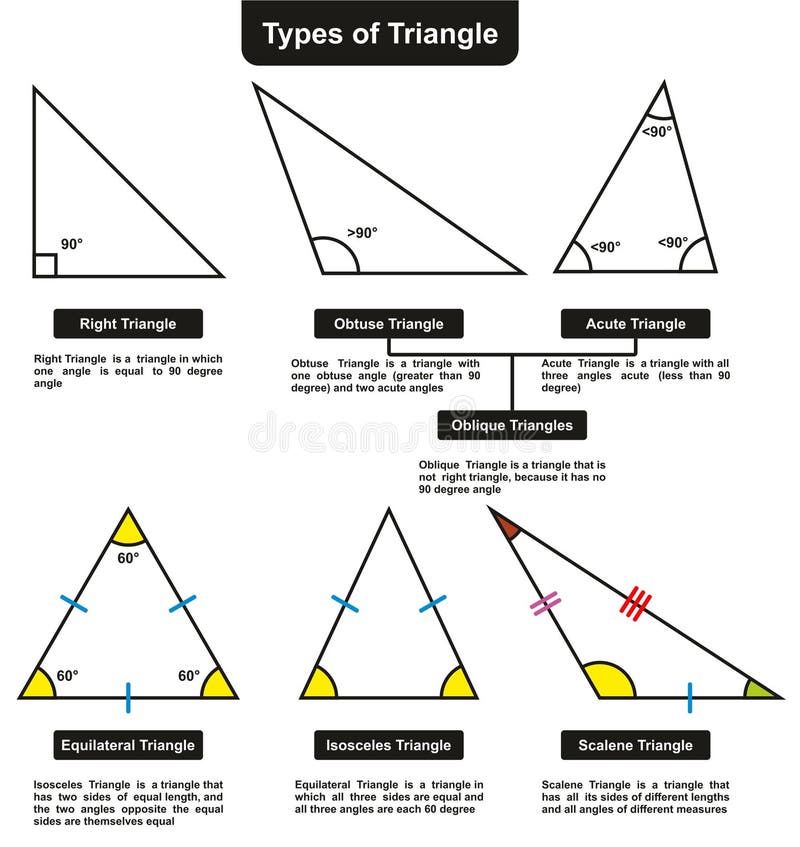 Vetor de Angle of 180, 45,30,90 degrees vector illustration. The symbol of  geometry, mathematics. do Stock