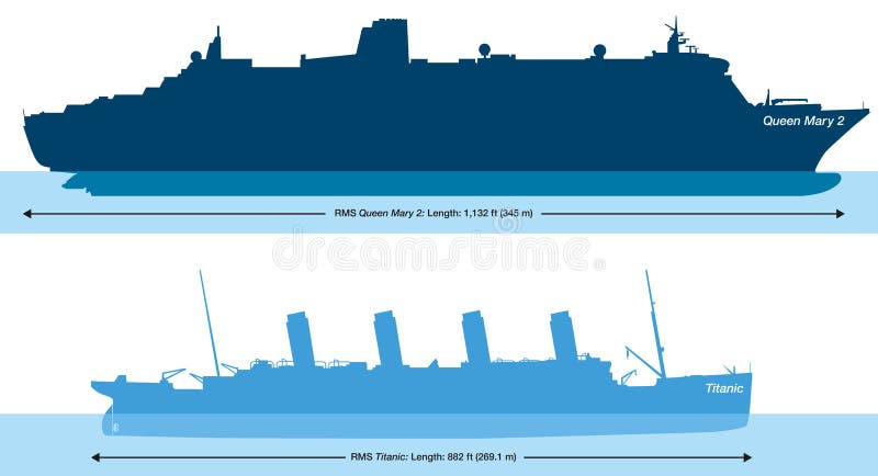 Veľkosť porovnanie na Titanic a Queen Mary 2, najväčší atlantiku parník na svete.