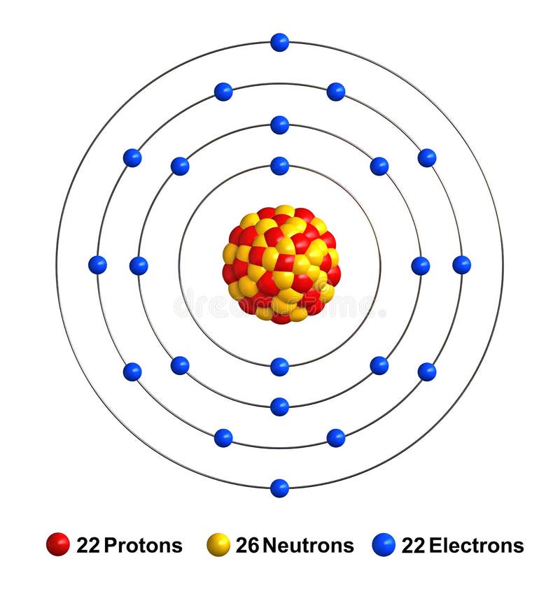 Схема строения атома скандия