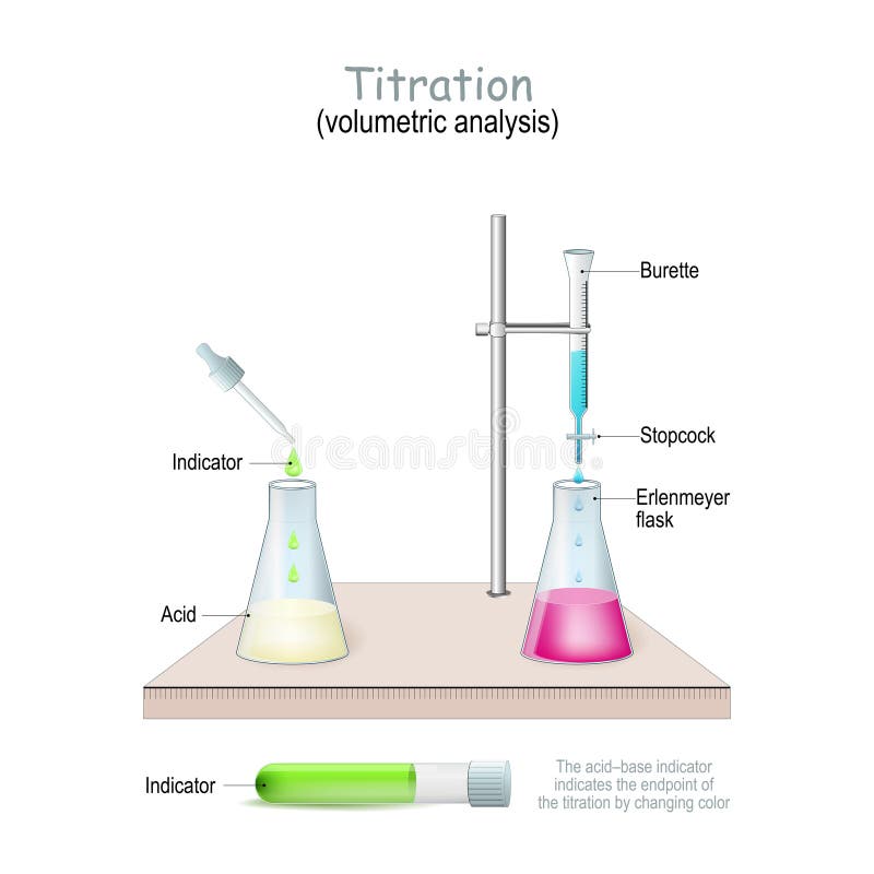 Titration Diagram Labeled