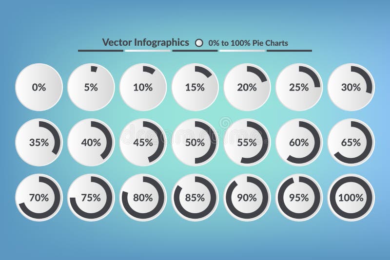 15 Percent Pie Chart