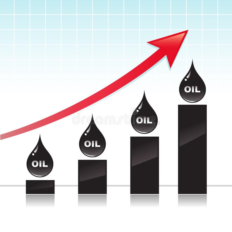 Graph of rising prices of oil. Graph of rising prices of oil