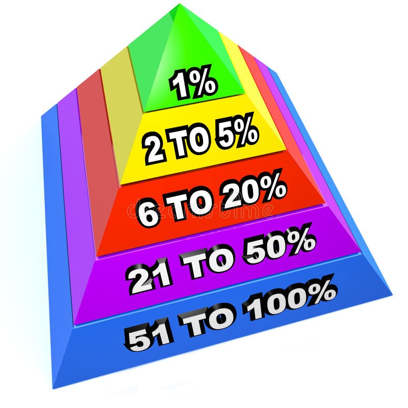 Top 1 Percent Pyramid Levels Upper Class Dominant Minority